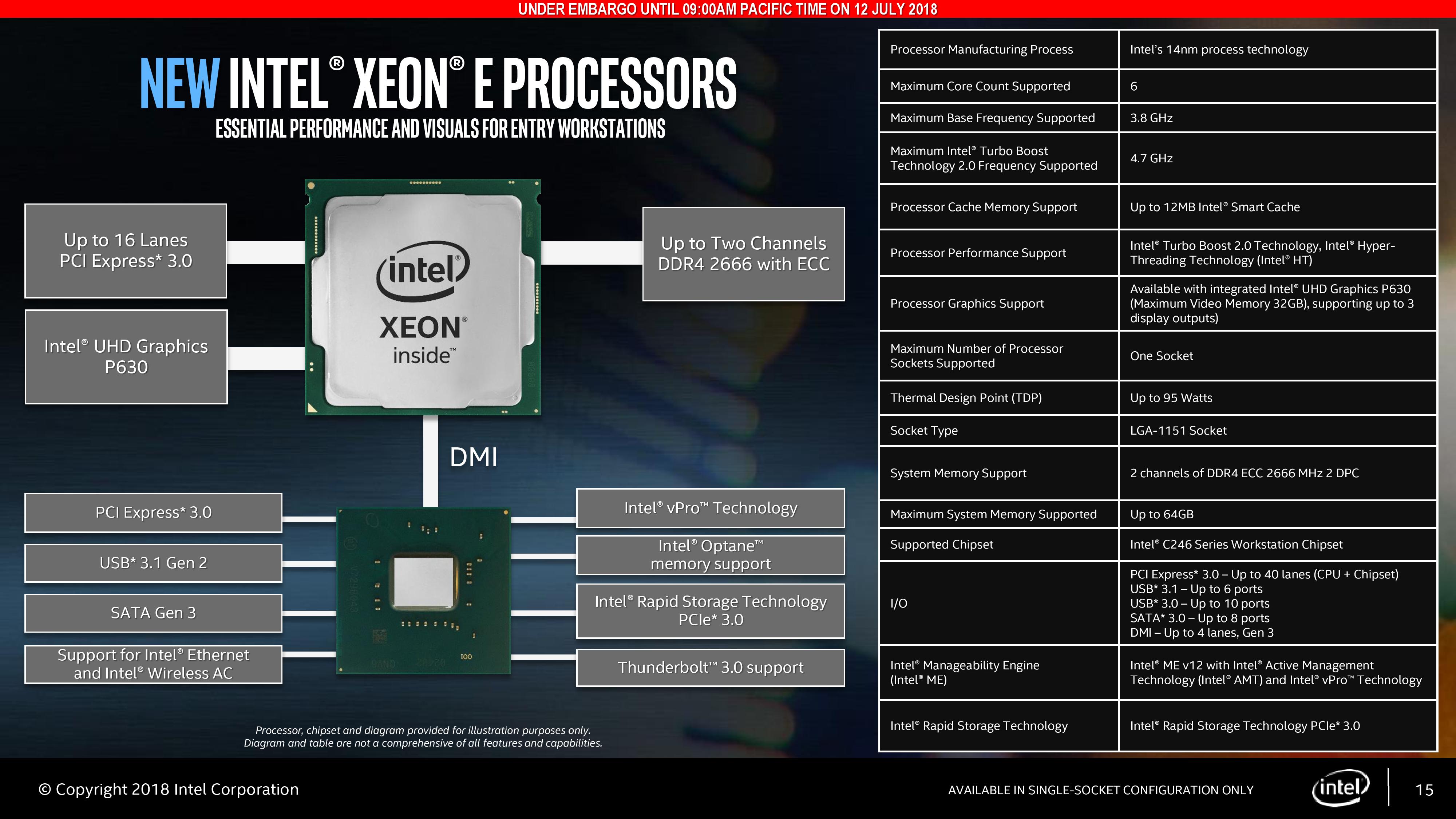 do xeon processors have integrated graphics